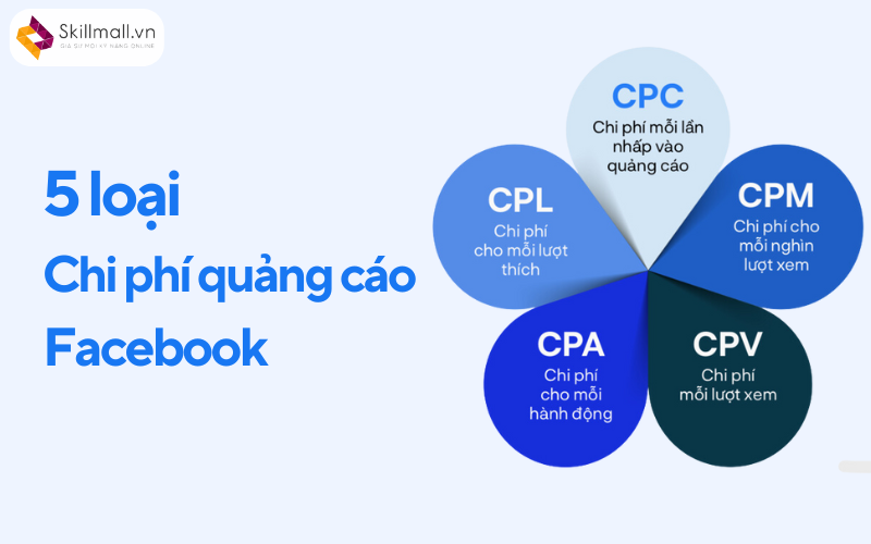 5 loại chi phí quảng cáo Facebook