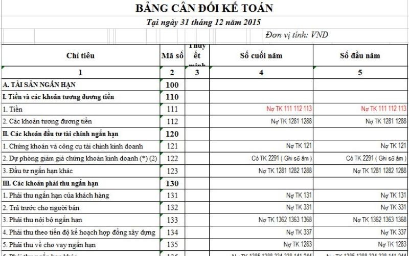 Thiết lập báo cáo tài chính