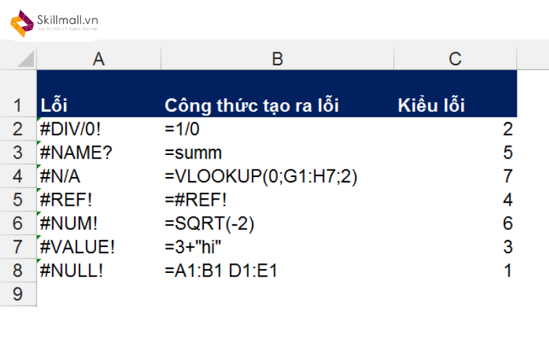 Xử lý lỗi thường gặp khi sử dụng hàm ngẫu nhiên không trùng trong Excel