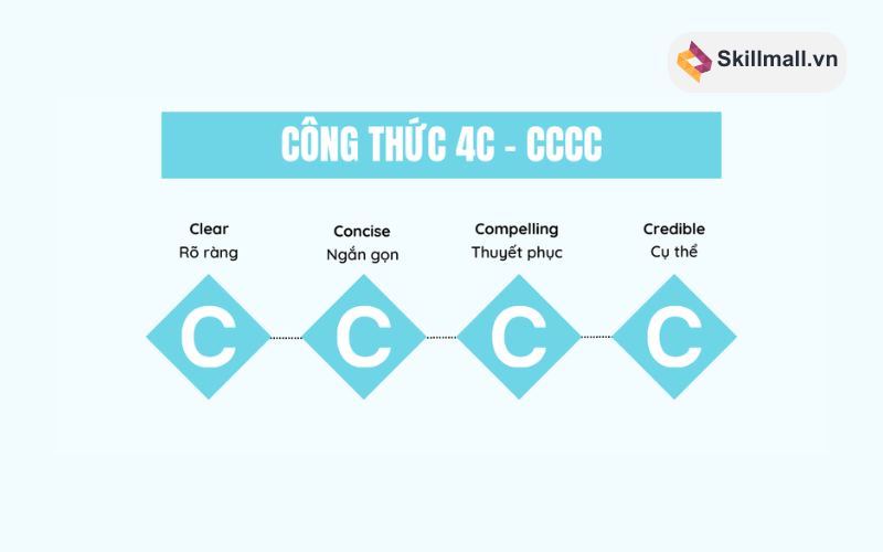 Công thức 4C