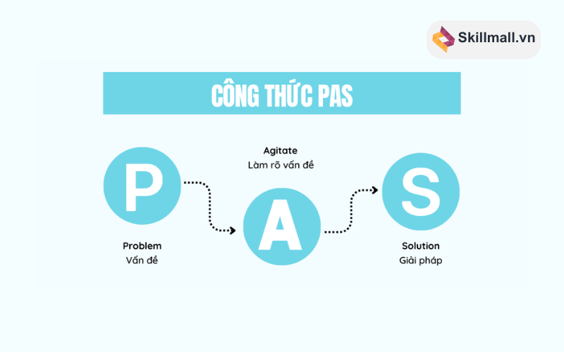 Công thức PAS