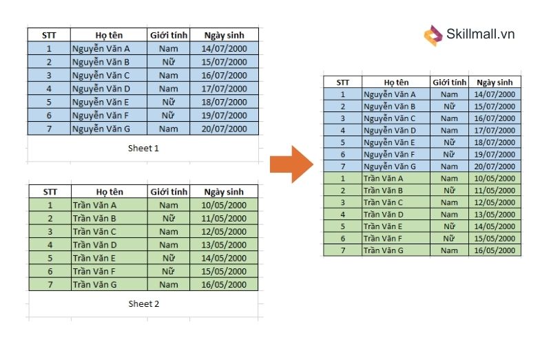 Kết quả là 2 sheet sẽ được gộp lại thành 1 sheet