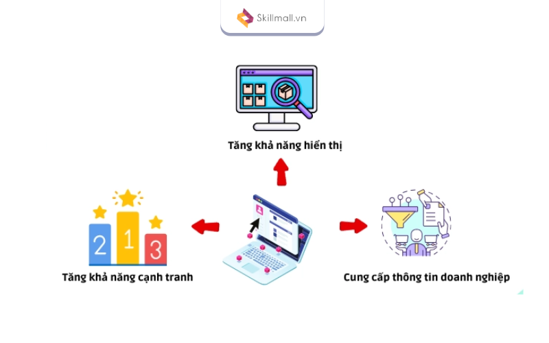 Lợi ích của việc đặt tên fanpage chuẩn SEO