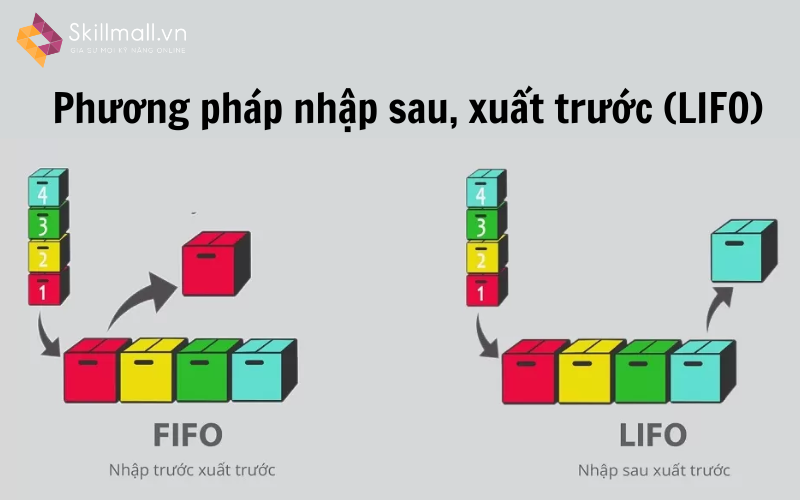 Phương pháp nhập sau, xuất trước (LIFO)