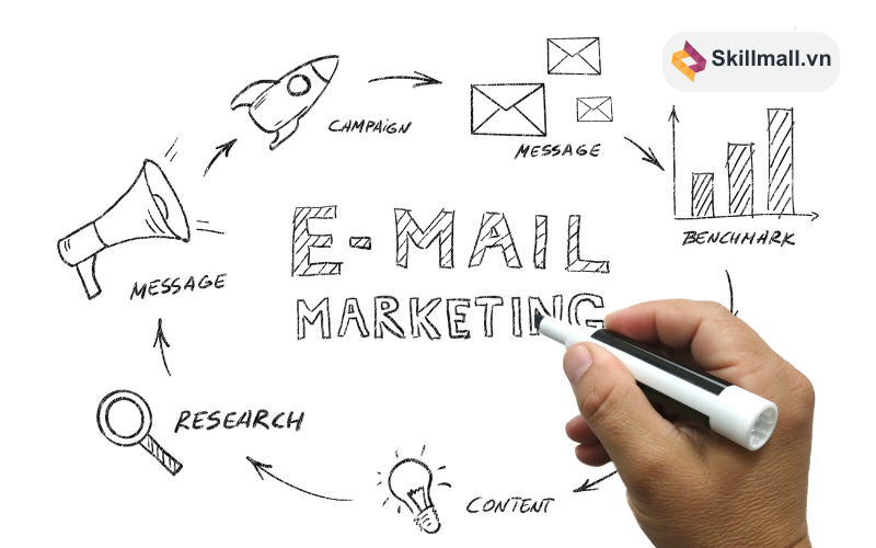 Sử dụng email marketing để quảng bá nội dung