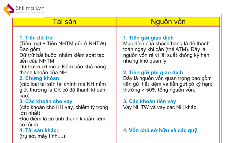 Thành phần phải có trong bảng cân đối kế toán