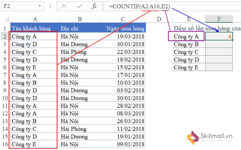 Tổng hợp Hàm trong cách tính lương Excel thường dùng