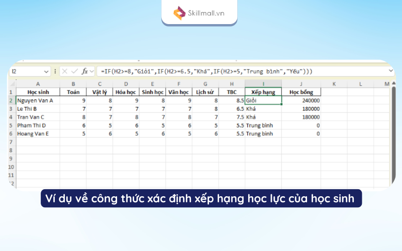  Ví dụ về công thức xác định xếp hạng học lực của học sinh