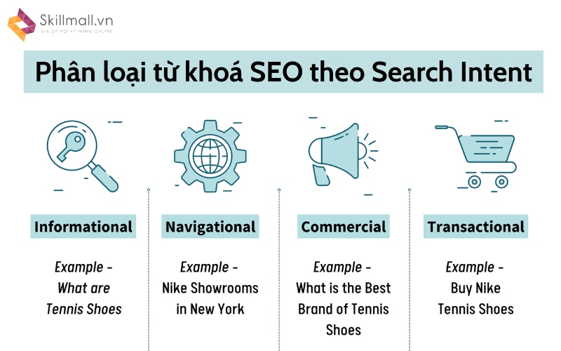 các từ khoá trong SEO theo Ý định tìm kiếm - Search Intent