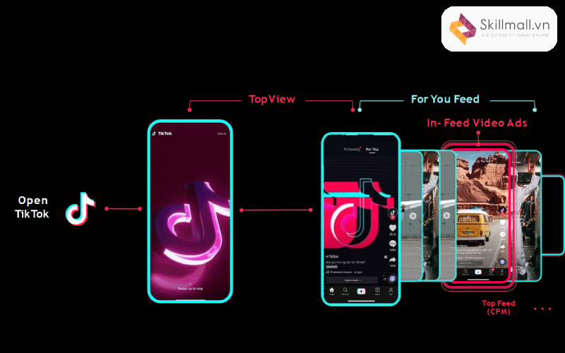 Nội dung khóa học quảng cáo TikTok